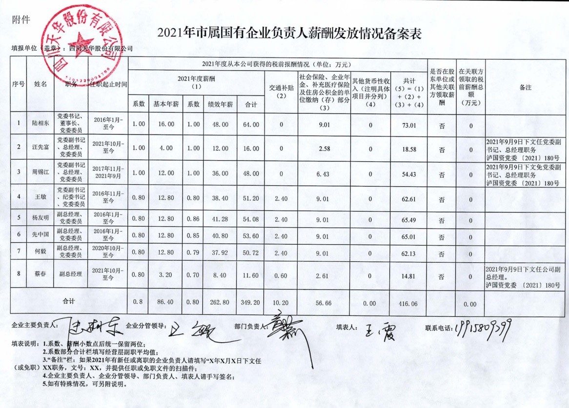 1673323883888218.jpg 企業負責人.jpg